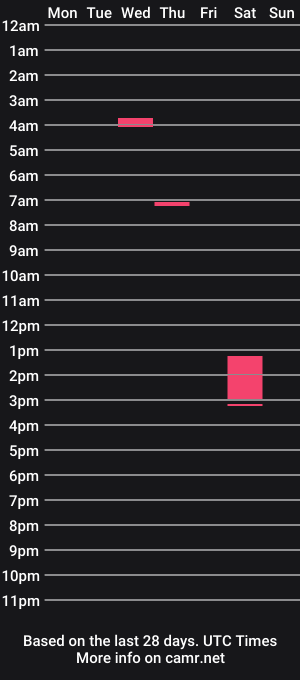 cam show schedule of cocorican69