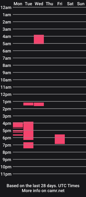 cam show schedule of cocoscreamy