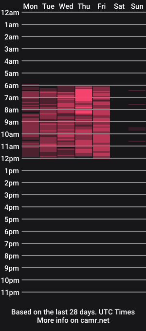 cam show schedule of cocosecretss