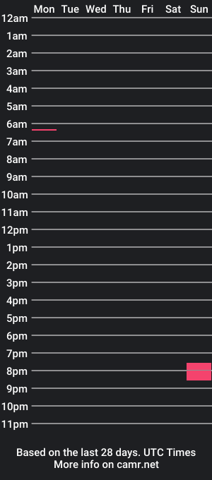 cam show schedule of cocowife