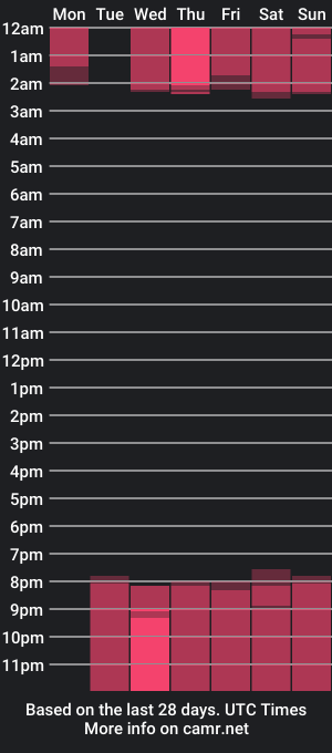 cam show schedule of coddyjones