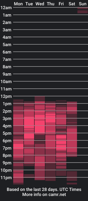 cam show schedule of coddymasson