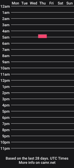 cam show schedule of codeincobra