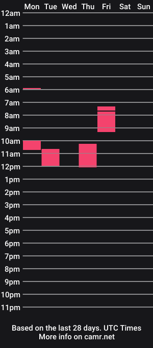 cam show schedule of codickcodick5