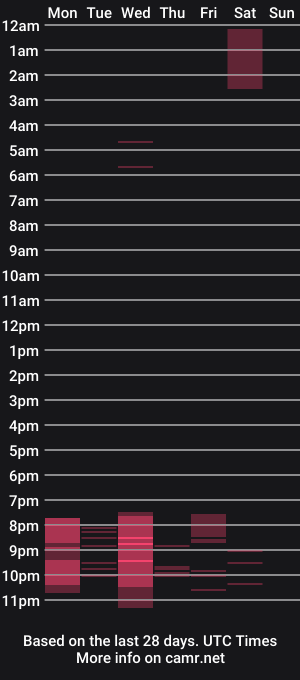 cam show schedule of cody_johnsonn_