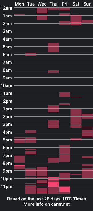 cam show schedule of cody_one