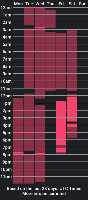 cam show schedule of cody_sotelo