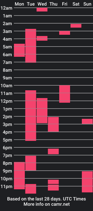 cam show schedule of codyaclark