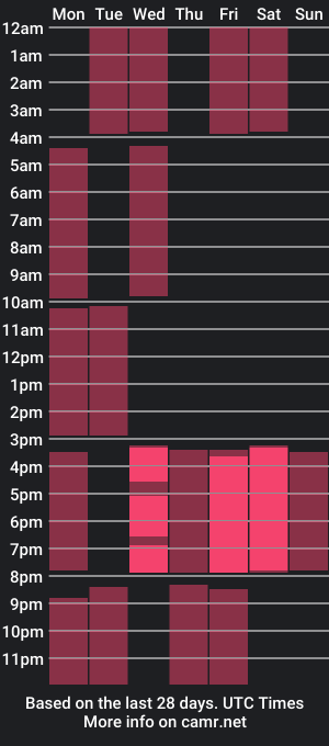 cam show schedule of codybrownn