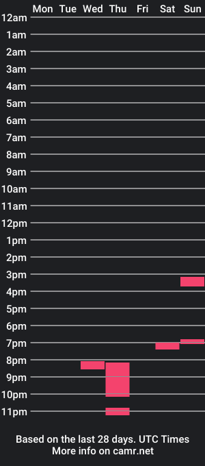 cam show schedule of codycmore444