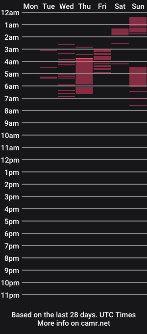 cam show schedule of codyluke_