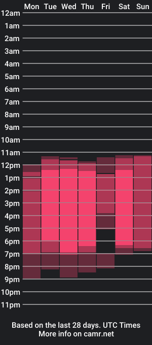 cam show schedule of codypipper