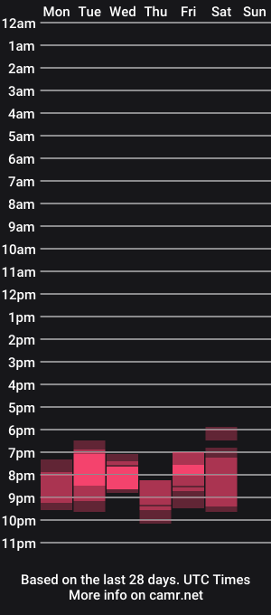 cam show schedule of codyshome