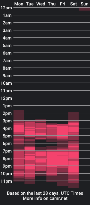 cam show schedule of cofee_dreams