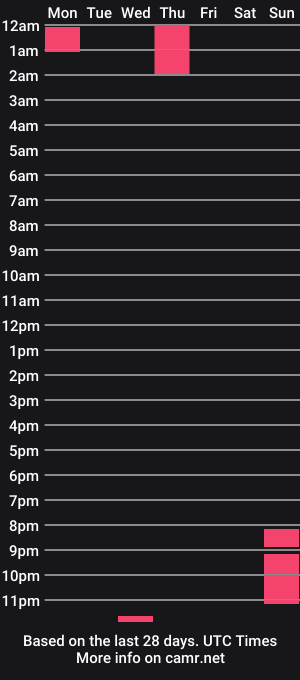 cam show schedule of coffeman08