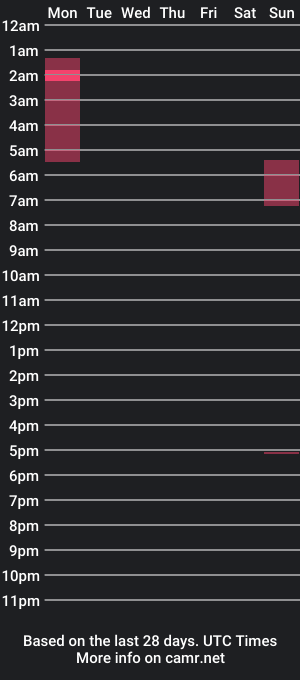 cam show schedule of coffinjuice