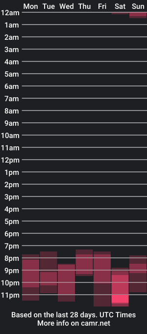 cam show schedule of cogitademe