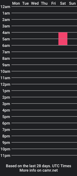 cam show schedule of cogito3rgocum