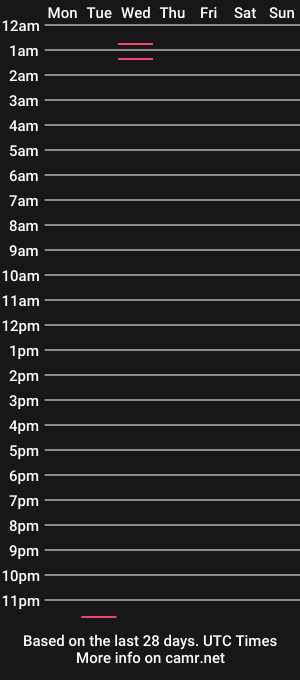 cam show schedule of coheedrodeo