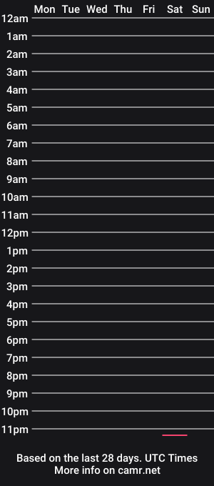 cam show schedule of cohenda22