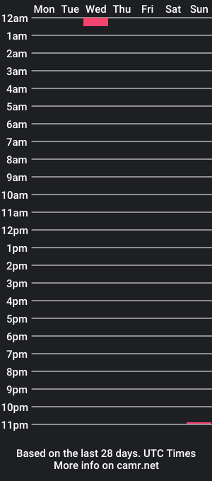 cam show schedule of cojhamz