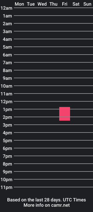 cam show schedule of cokecancody_