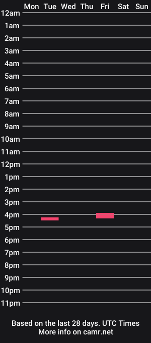 cam show schedule of coker97