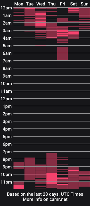 cam show schedule of colby_malone