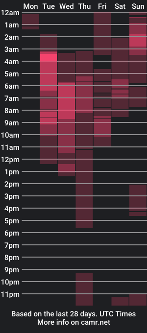 cam show schedule of colby_scott