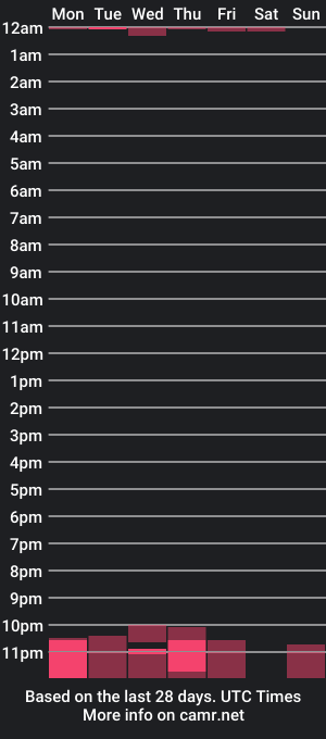 cam show schedule of colbyknox