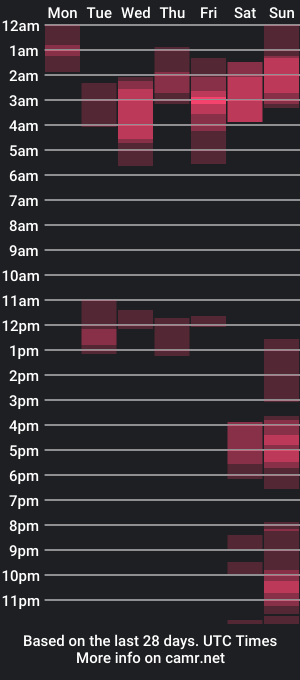 cam show schedule of colbymoney