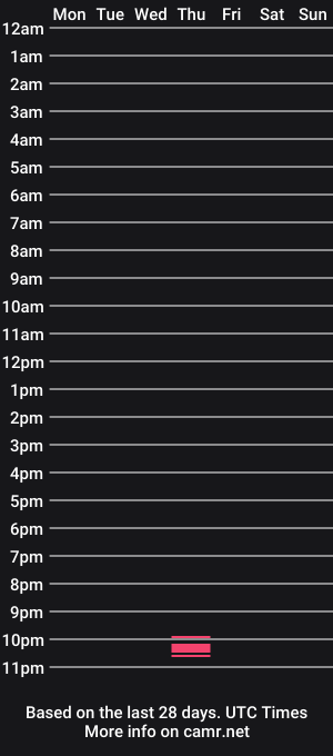 cam show schedule of colcba