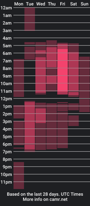 cam show schedule of cold_sadman_