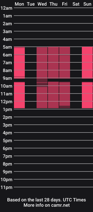 cam show schedule of coldnastia