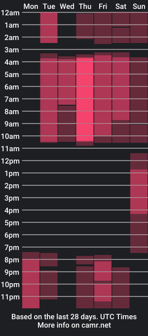 cam show schedule of cole_stanfort