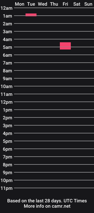 cam show schedule of colechambers