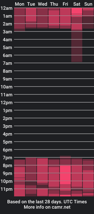 cam show schedule of colethunder