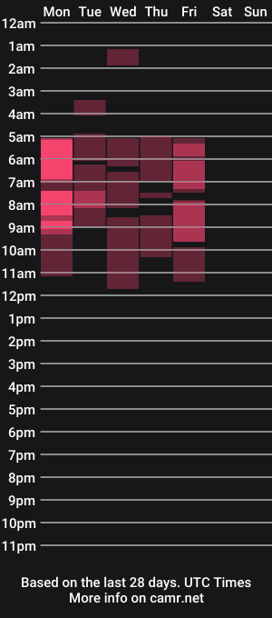 cam show schedule of colette1w