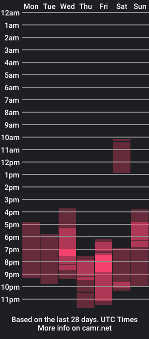 cam show schedule of colette_masquee