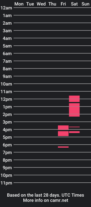 cam show schedule of colettedeschamps