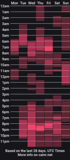 cam show schedule of colin_hopex