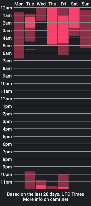 cam show schedule of colin_lewisss