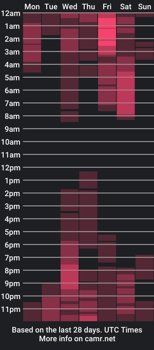 cam show schedule of colin_prince2