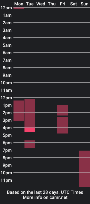 cam show schedule of colin_stone