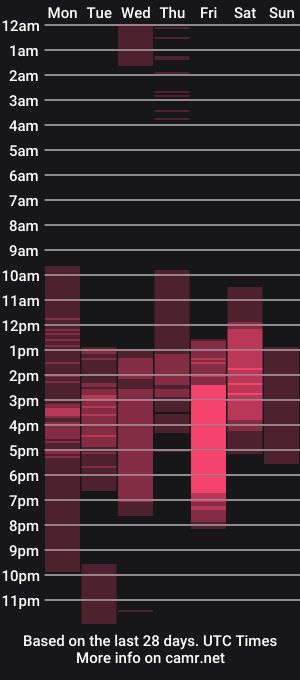 cam show schedule of colinlatinbrown
