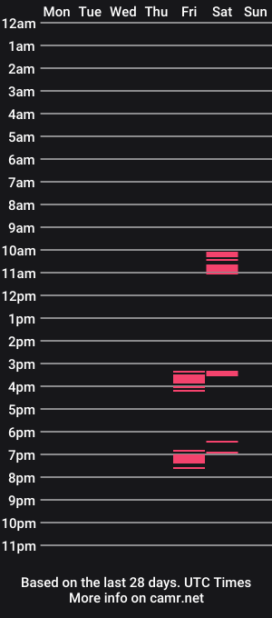 cam show schedule of college_thai88