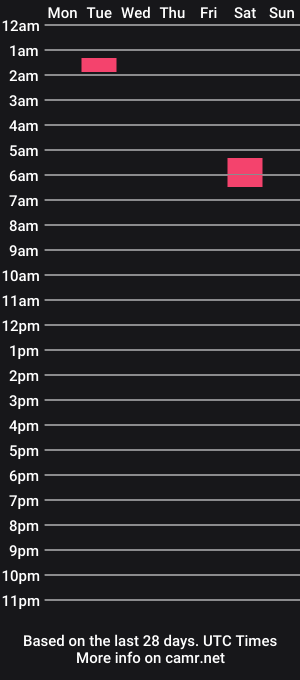 cam show schedule of collegeboi420