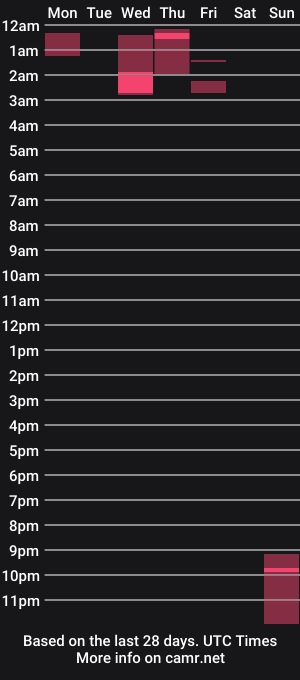 cam show schedule of collegeboy3118