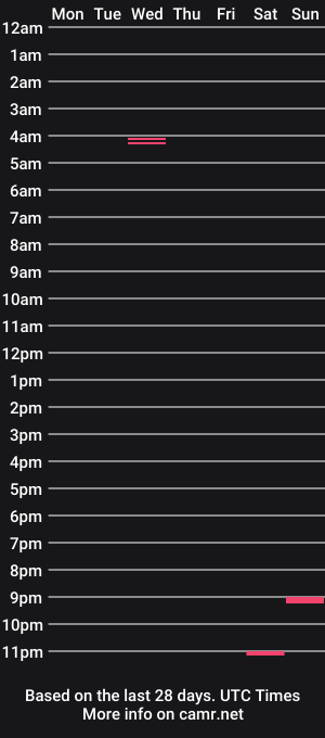 cam show schedule of collegeboyy5