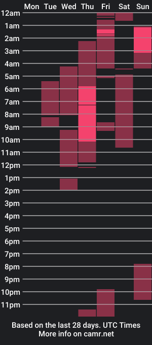 cam show schedule of collegebudz